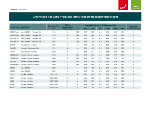 Zehnder_CSY_Greenwood Acoustic Summary